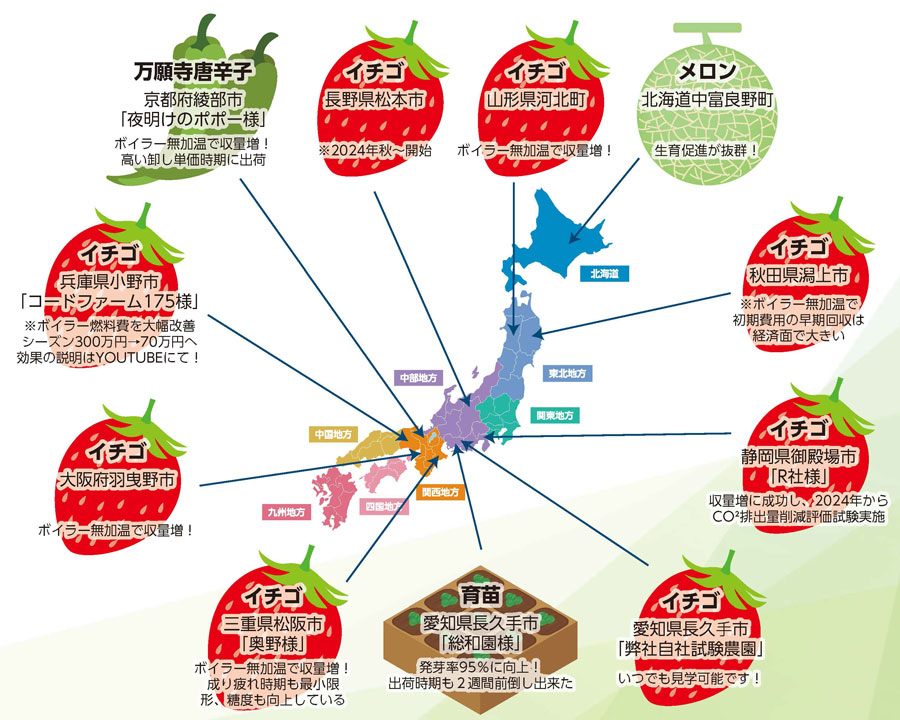 アビルヒーターは日本全国で採用されています。