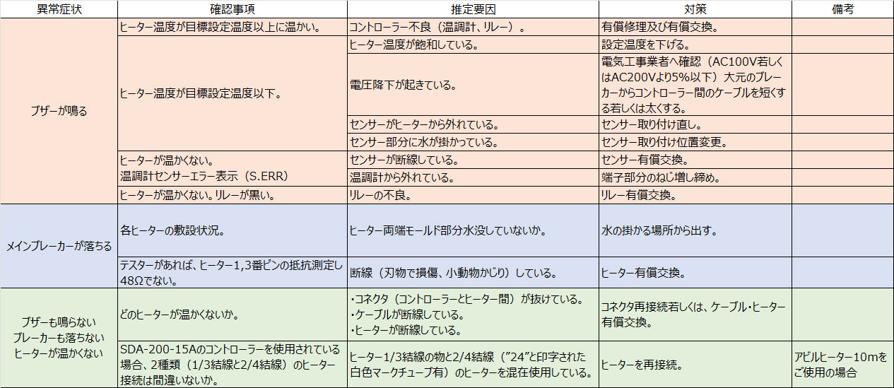 アグリ製品でよくある問合せ