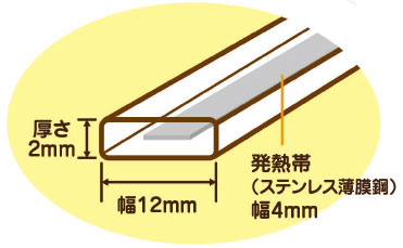 発熱体
ステンレス薄膜銅
