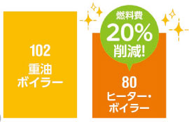 ハウス加温費削減